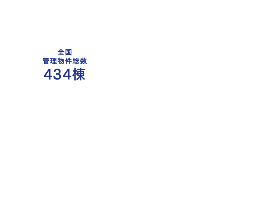 全国管理物件総数434棟